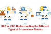 B2C vs. C2C: Understanding the Different Types of E-commerce Models