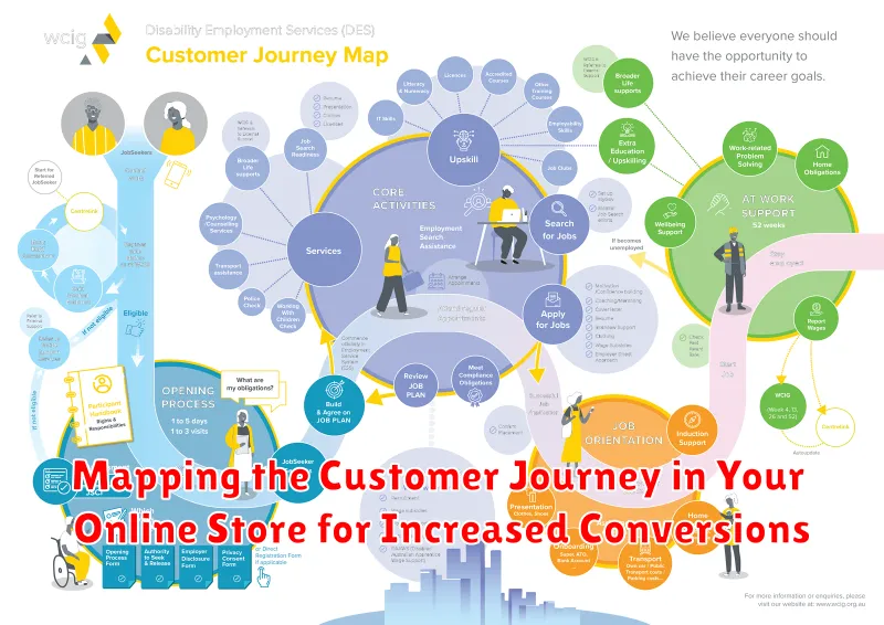 Mapping the Customer Journey in Your Online Store for Increased Conversions
