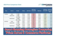 Smart Shopping Strategies: Comparing Prices Across E-Commerce Platforms