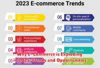 Why E-Commerce is Exploding in 2025: Trends and Opportunities