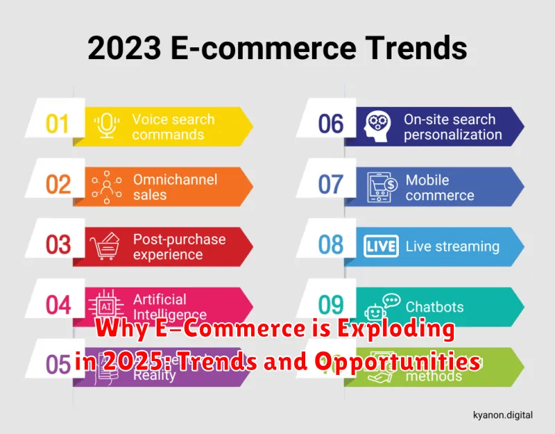 Why E-Commerce is Exploding in 2025: Trends and Opportunities